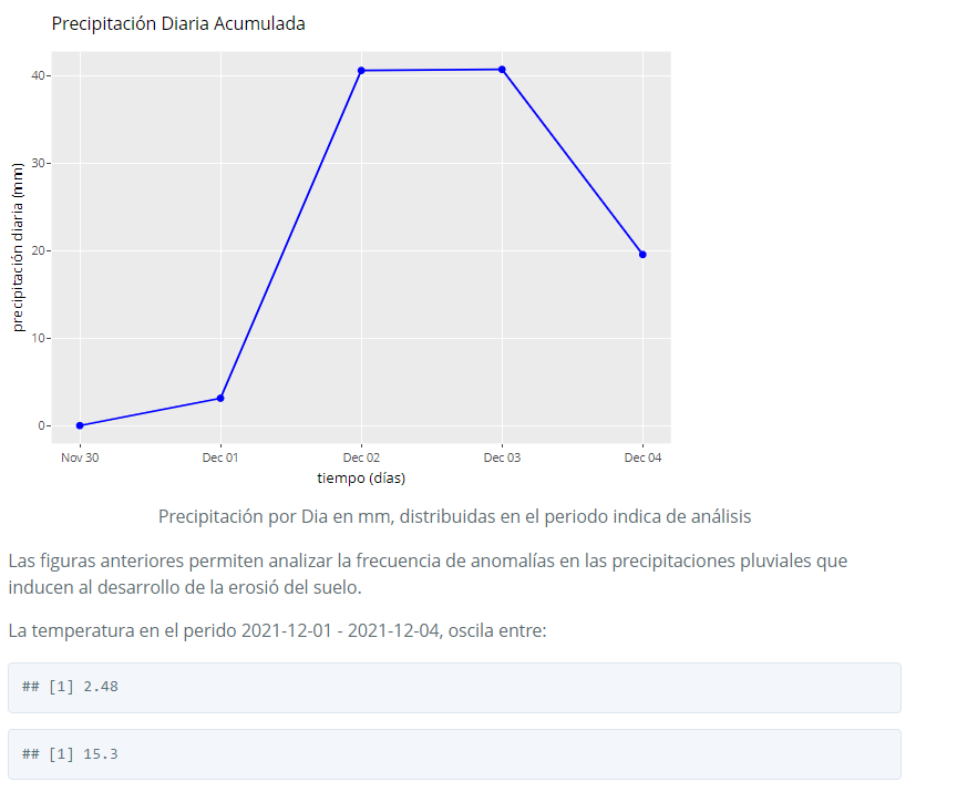 Climatological Variables Analysis 02